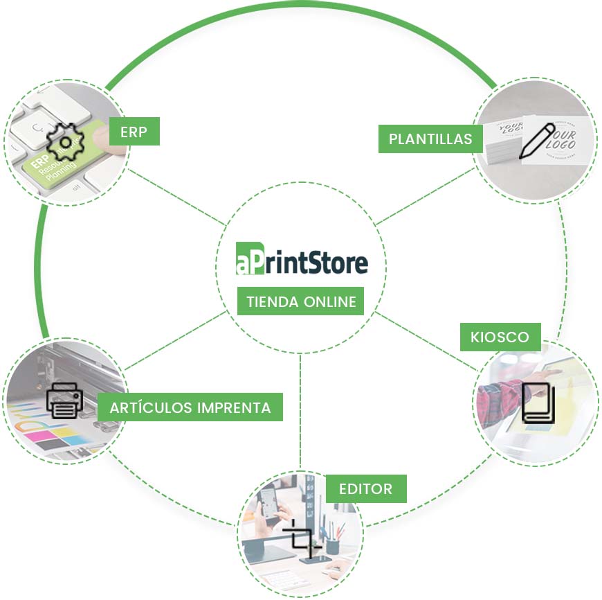 Integració de serveis de software i botiga online per a impremta i copisteria.